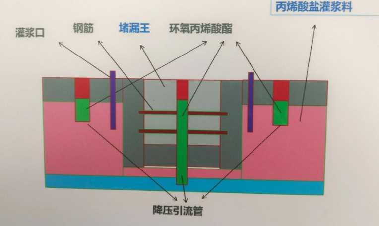 滨州惠民县防水堵漏工程设计