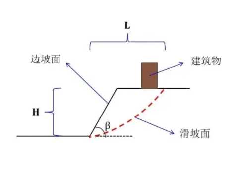 滨州惠民县边坡工程设计